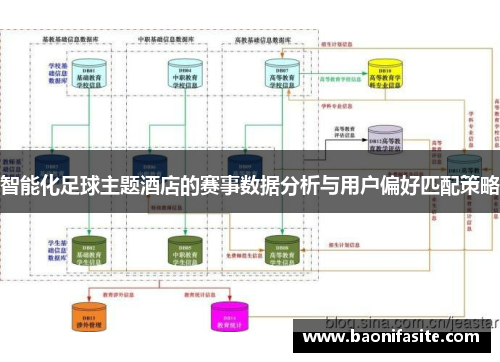 智能化足球主题酒店的赛事数据分析与用户偏好匹配策略